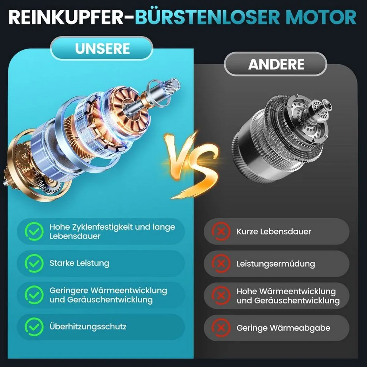 Bundviel Akku-Hochentaster 4-in-1, bis 23,5 m Arbeitshöhe, bürstenloser Motor 5