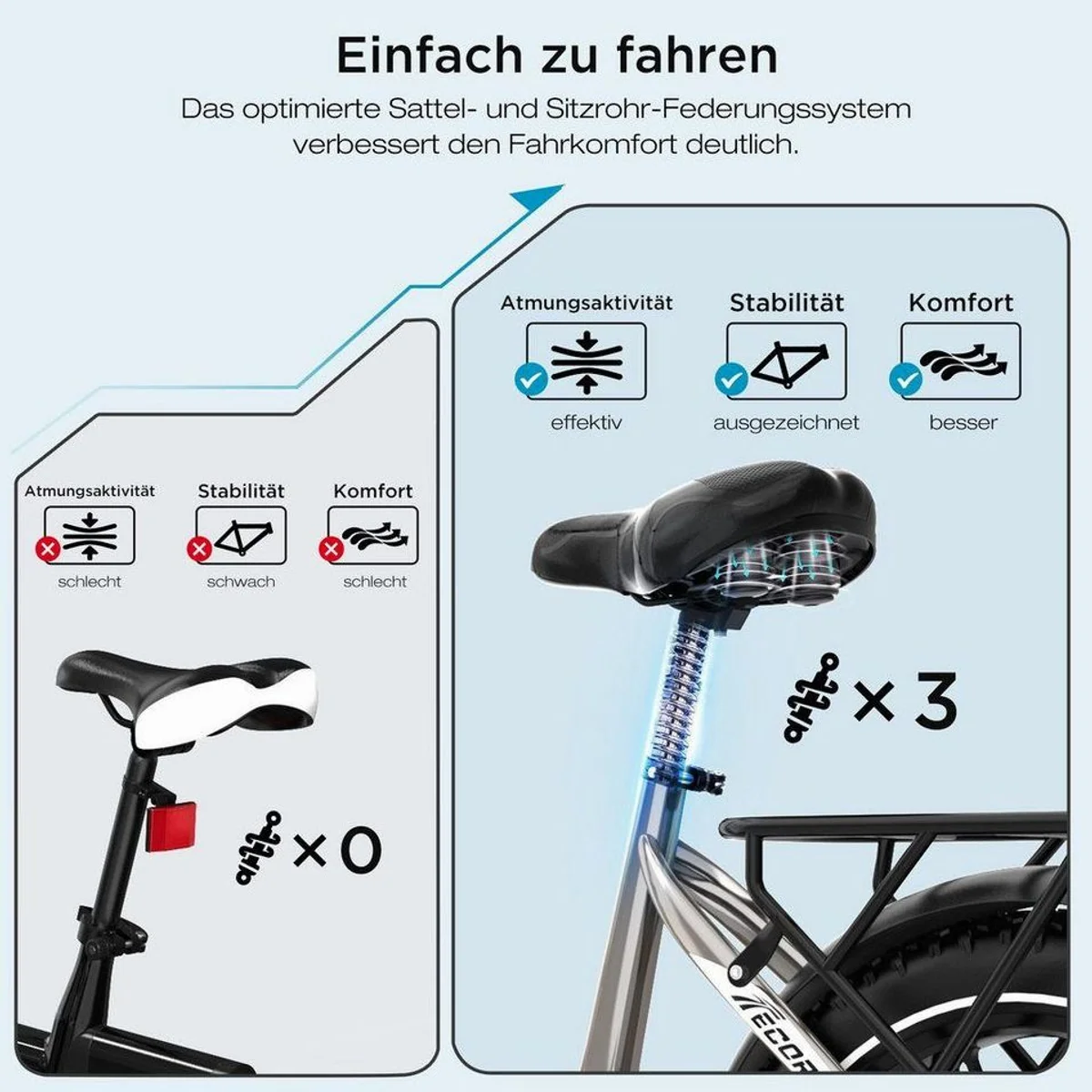 ECORUSH R2 E-Bike Faltrad, 20 Zoll, 60-100 km Reichweite, 7-Gang Shimano 5