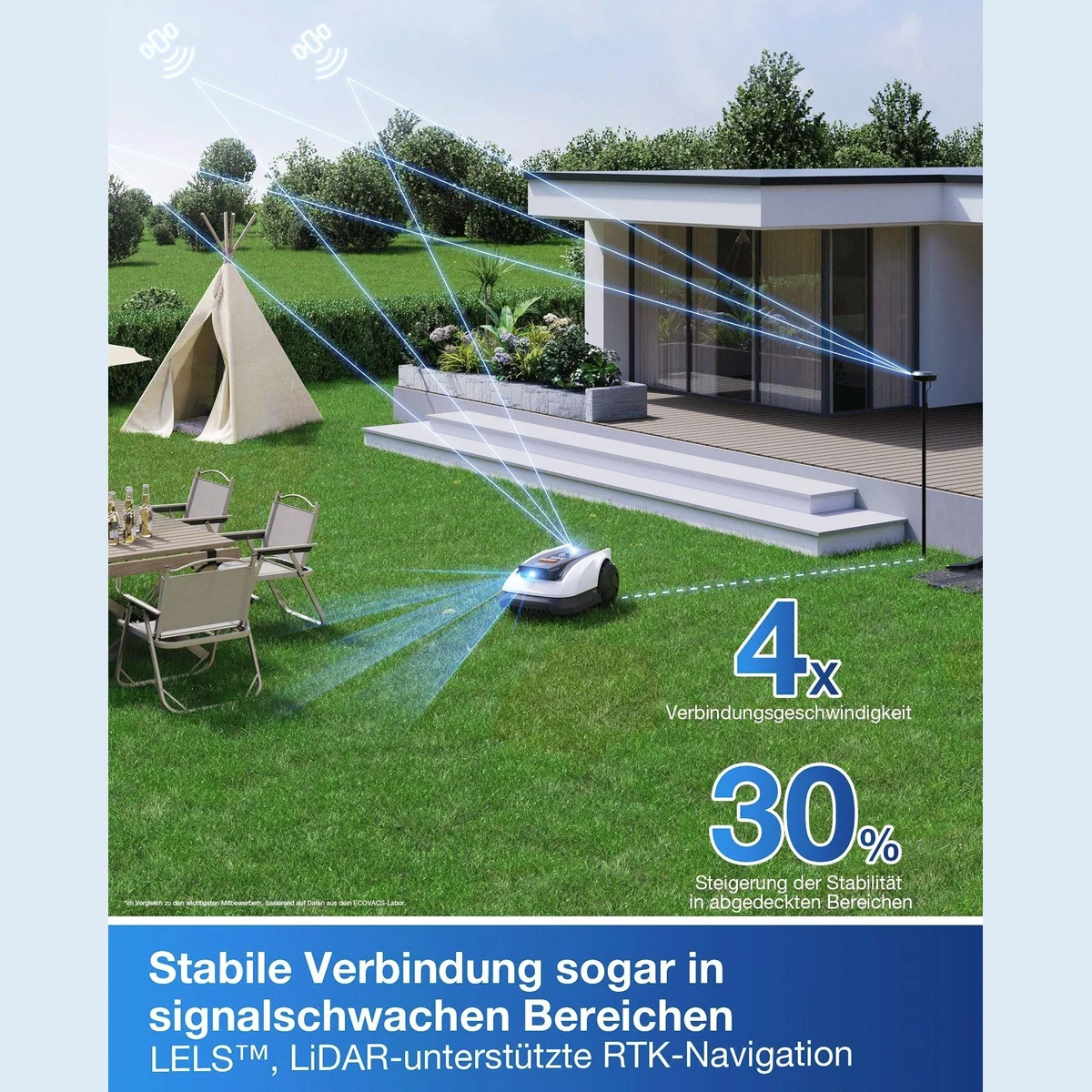 ECOVACS GOAT O800 RTK Rasenmähroboter, präzise Navigation, App-Steuerung, kompakt für 800 m² 5