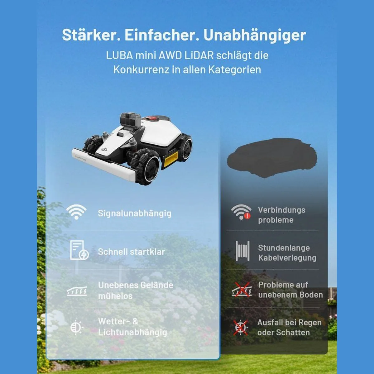 Mammotion LUBA Mini AWD LiDAR Mähroboter, präzise Navigation, Allradantrieb, App-Steuerung 2