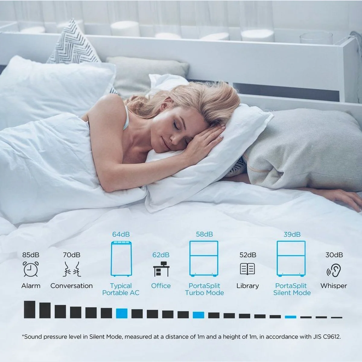 Midea PortaSplit-E Klimagerät, 4-in-1 Funktionalität für ganzjährige Nutzung 4