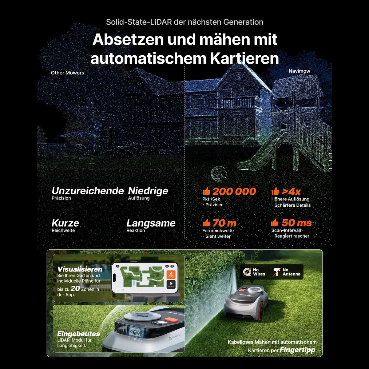 NAVIMOW i210/i220 Rasenmähroboter, präzise LiDAR-Navigation, Allradantrieb für Steigungen 5