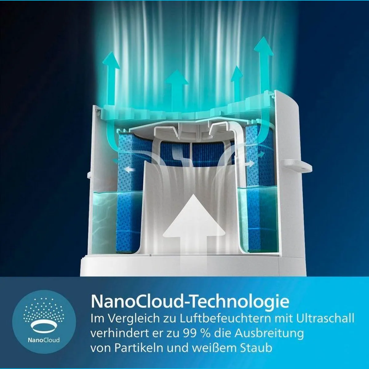 Philips AC3737/10 Kombigerät, Luftreinigung und -befeuchtung für große Räume 4