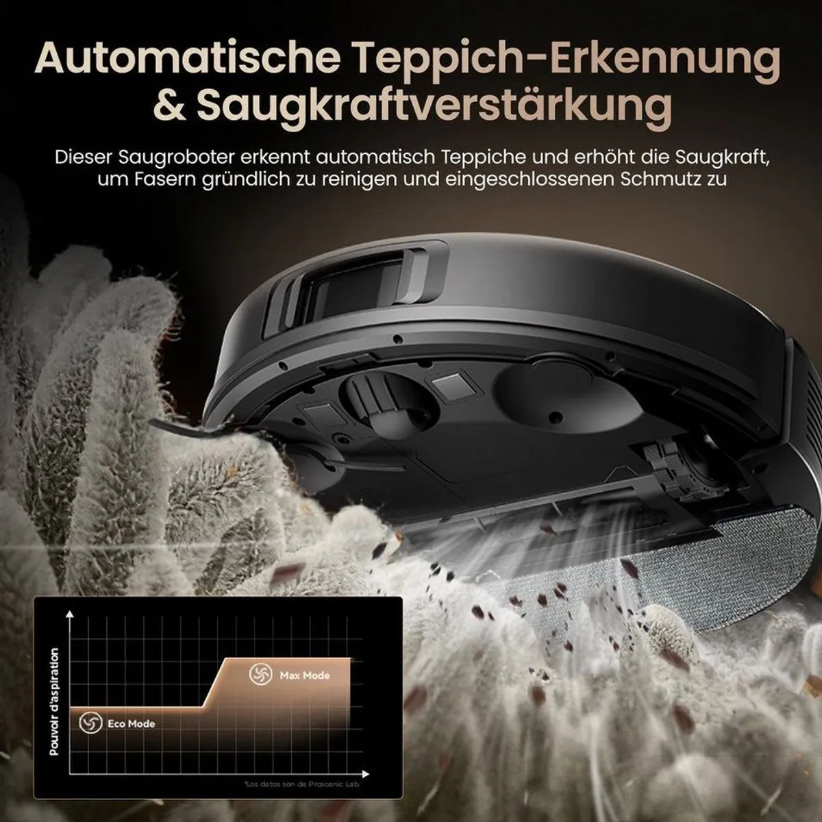 Proscenic Q20 Plus Saugroboter, 4-in-1 Reinigung, KI-Hinderniserkennung, Ultra-leise 4